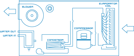 How a heat pump pool heater works